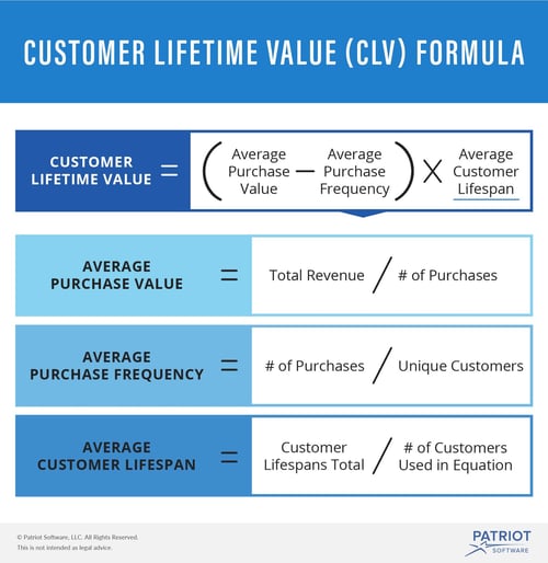 KPI Marketing The 7 Key Performance Indicators You Need to Track